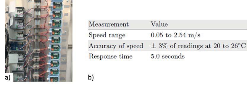 Sisäilmastoseminaari 2018 123 Figure 3 Sketch of measuring points for thermal plume measurements Measurement instrument The onmidirectional anemometers TSI 8475 were used to measure air velocity