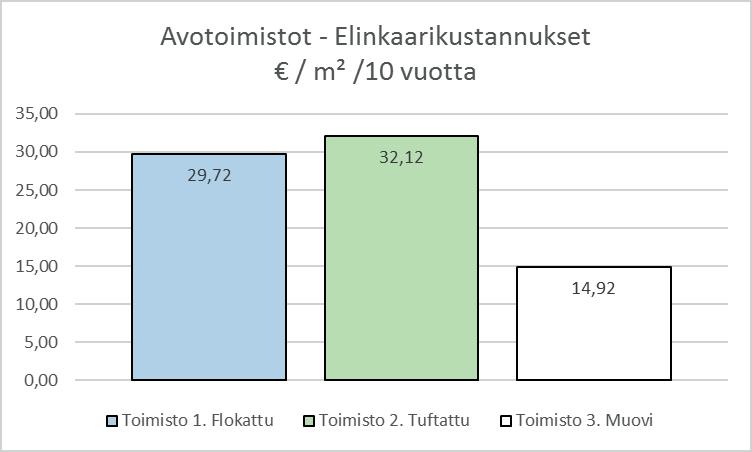 Sisäilmastoseminaari 2018 163 Millaiseksi koet työskentelytilasi sisäilman Sisäilma ei ole tunkkaista Sisäilma ei ole kuivan tuntuista Sisäilma ei tunnu pölyiseltä Avotoimistotila,