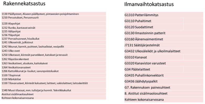 198 Sisäilmayhdistys raportti 36 Kuva 1.