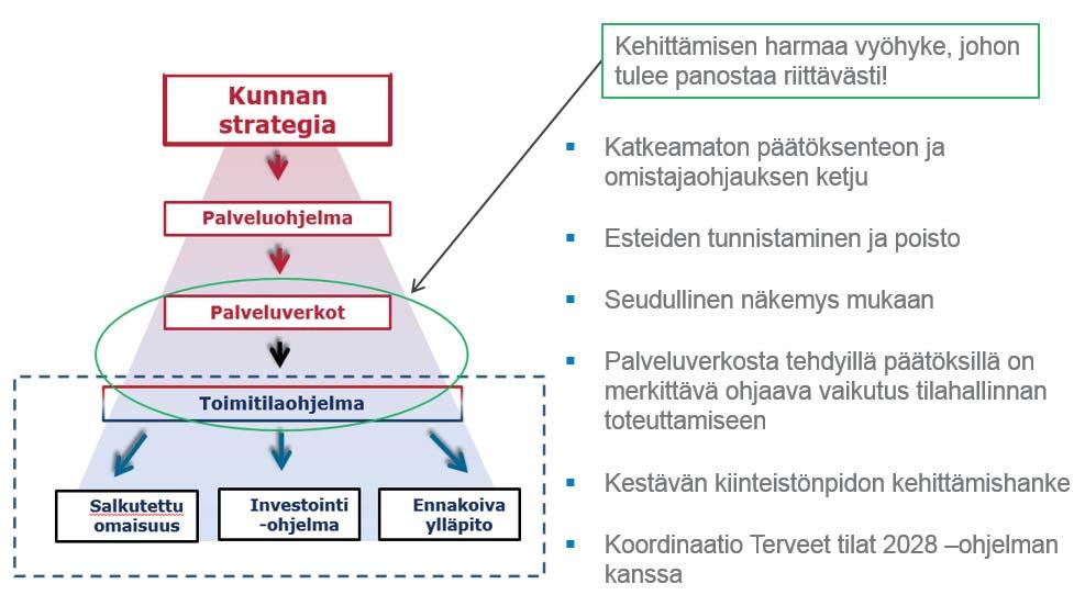 26 Sisäilmayhdistys raportti 36 liittyvien toimenpiteiden kautta on mahdollista päästä säästöpotentiaalin hyödyntämiseen.