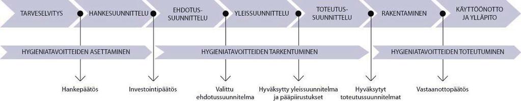 266 Sisäilmayhdistys raportti 36 julkisissa tiloissa, joissa liikkuu paljon ihmisiä.