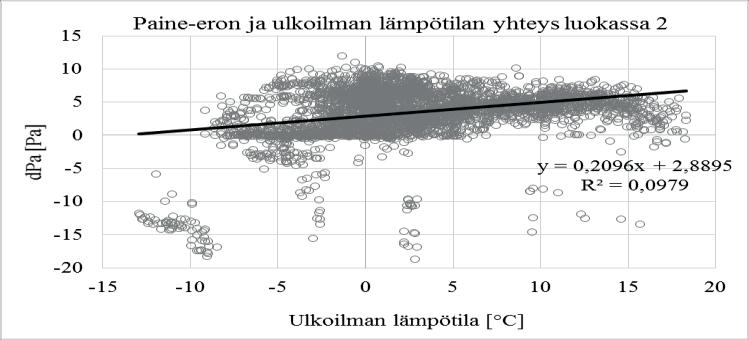 Sisäilmastoseminaari 2018 353 Rakennuksen käyttäjien kokemia oire- ja olosuhdehaittoja kartoitettiin Työterveyslaitoksen (TTL) Sisäilmastokyselyllä (Örebro MM40) /9/10/.