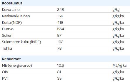 Herne-kaura -säilörehun korjuun jälkeen pelto kevytmuokattiin. Kuva: Katariina Manni, HAMK. Säilörehun korjuun jälkeen herne-lohko kevytmuokattiin (kuva 11).
