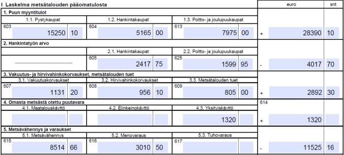 METSÄVÄHENNYS 12 430 + 2 820,10 Osa