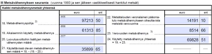 vähennysoikeudettomilta tiloilta Max.