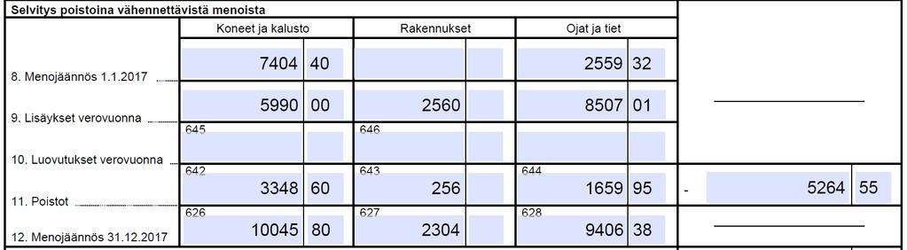 POISTOT Meno vähennetään vähitellen Käyttöikä