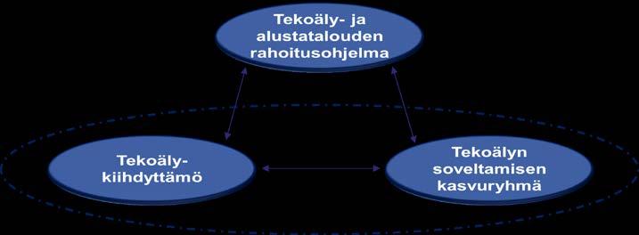 Data-/tekoälyalueen tietopolitiikkakysymyksiä 1.