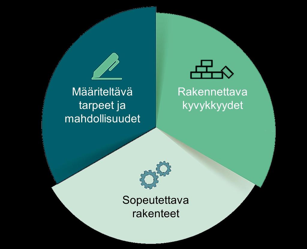 Tekoälyn laaja käyttöönotto julkisessa hallinnossa edellyttää Kansalaiskeskustelun käynnistämistä Laajaa ja avointa