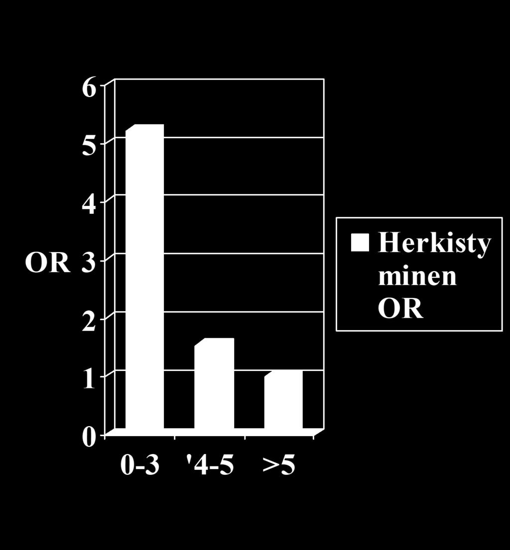 Imeväisen ruuan moninaisuus ja herkistyminen ruuille 4.5-6 v. iässä Roduit C et al.