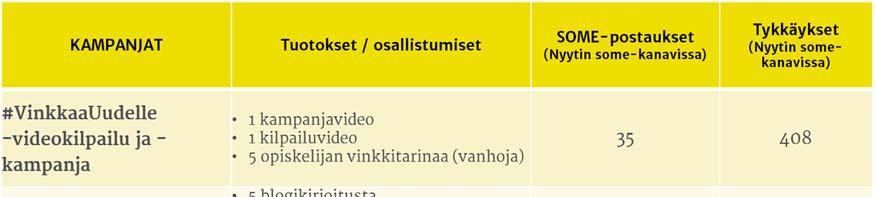 1.1.3 FOORUMI Vuonna 2015 perustettu avoimen keskustelufoorumin toiminta jatkui toimintavuonna edellisen vuoden tapaan hyvin hiljaisena: opiskelijat kirjoittivat toimintavuoden kevään aikana 46
