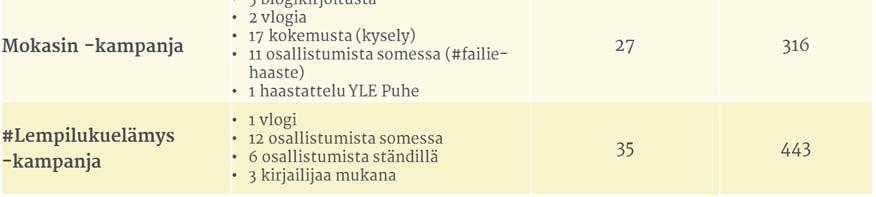 Foorumin aiheina olivat jaksaminen, opiskeluelämä, yksinäisyys ja tutustuminen sekä syksyllä lisäksi sinkkuus ja opintojen alkaminen. Syksyllä avattiin keskusteluketjut myös englanniksi ja ruotsiksi.