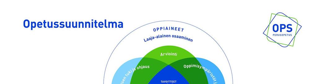 Kasvatus- ja opetusjohtajan tervehdys Tervetuloa oppivaa yhteisöä rakentamaan! Toivottavasti kesänne ja lomanne on ollut hyvä ja rentouttava.