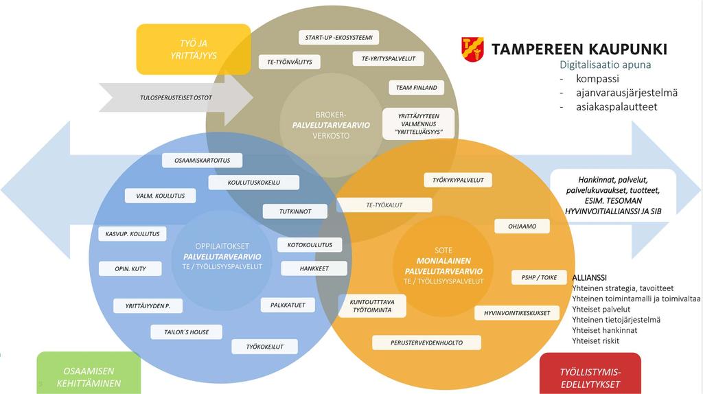 Onnistuva Suomi tehdään lähellä 7