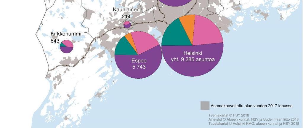 Espooseen valmistui 5743 asuntoa, kun tavoite oli 5600