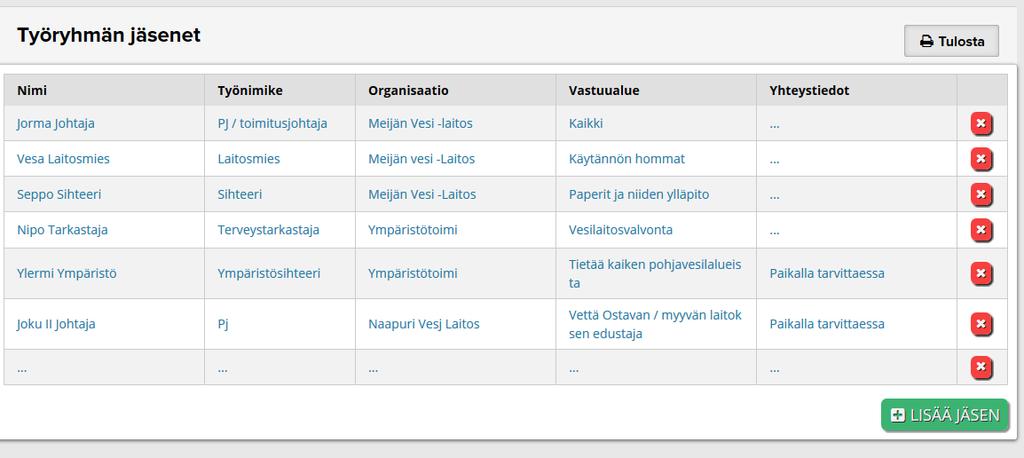 Sivu 3 / 13 1. Työryhmän nimeäminen ja kokoaminen Riittävän asiantuntevan työryhmän kokoonpano riippuu mm. paikallisista olosuhteista ja vedentuotantoketjun rakenteesta.