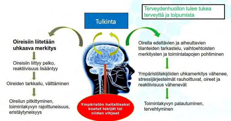 ja työkykyä ja vähennetään