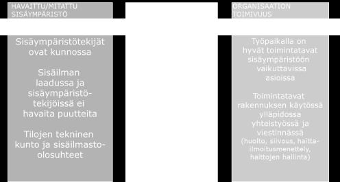 turvallisuudelle ja terveydelle. Jos työnantajalla ei ole 1 momentissa tarkoitettuun toimintaan tarvittavaa riittävää asiantuntemusta, hänen on käytettävä ulkopuolisia asiantuntijoita.