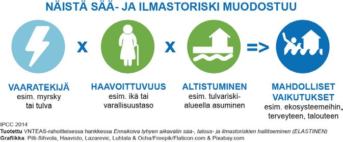 HSY:n ja Helsingin kaupungin yhteinen tavoite on sekaviemäriverkon ylivuotojen vähentäminen.