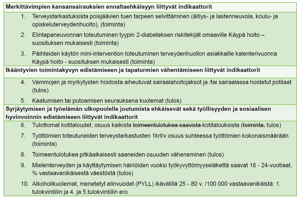 Maakuntien lisävaltionsosuus ns.