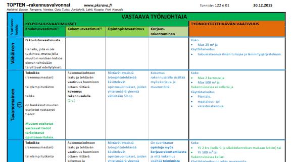 fi Kestäväksi