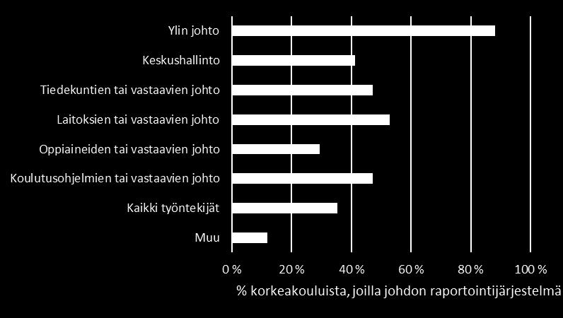 Johdon raportointijärjestelmän käyttäjät Onko teillä johdon raportointijärjestelmä?