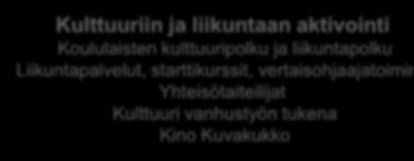 Kuopio, Tuusniemi, Rautavaara ja Kaavi Kansalaistoiminnan edistäminen Kansalaisjärjestöjen