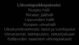 jäähalli Lippumäen hallit Kuopion uimahalli Ulkoilureittiverkosto: