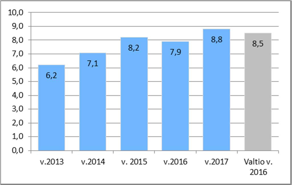 Säteilyturvakeskus 16 (19) tiin yhteinen työpaikkaselvitys YMOlle ja STOlle. Työsuojelutoimikunta vieraili kesällä Veripalvelussa tutustumassa laboratorion ja monitilatoimiston yhdistelmään.