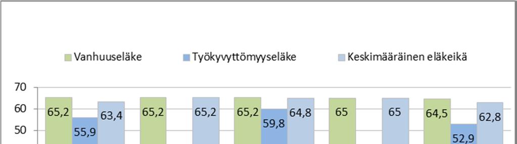 Säteilyturvakeskus 6 (19) 3.5 Vaihtuvuus ja eläköityminen Vakinaiseen palvelussuhteeseen tuli vuonna 2017 yhteensä 12 uutta henkilöä.