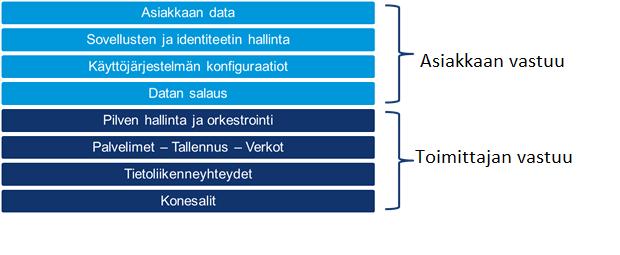 Sivu 9/14 Sertifikaatti voi olla Asiakkaan itsensä hankkima valitsemaltaan myöntäjältä tai Toimittajalta erikseen voimassa olevan hinnaston mukaisesti tilattuna.