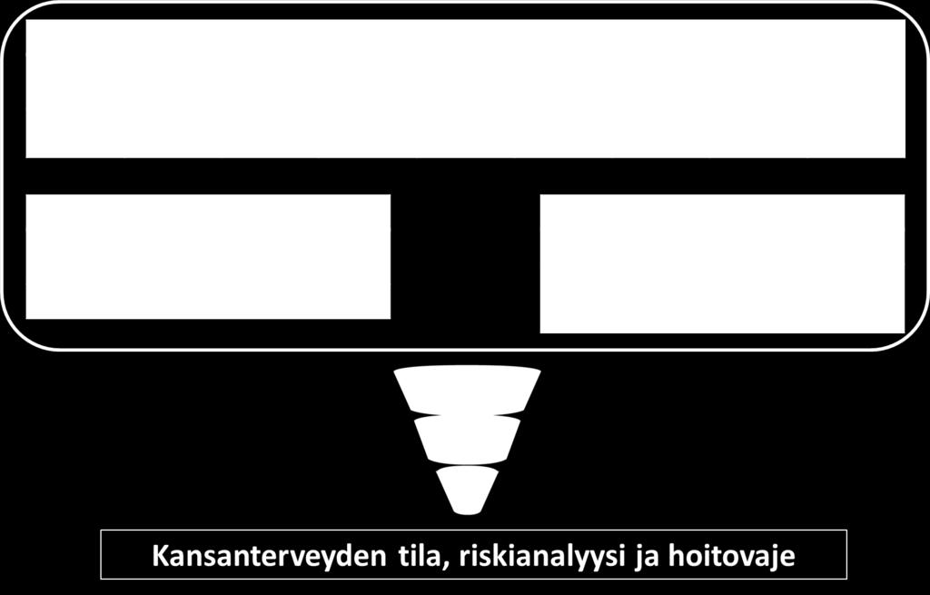 Terveysdatafuusio ja kognitiivinen analyysi