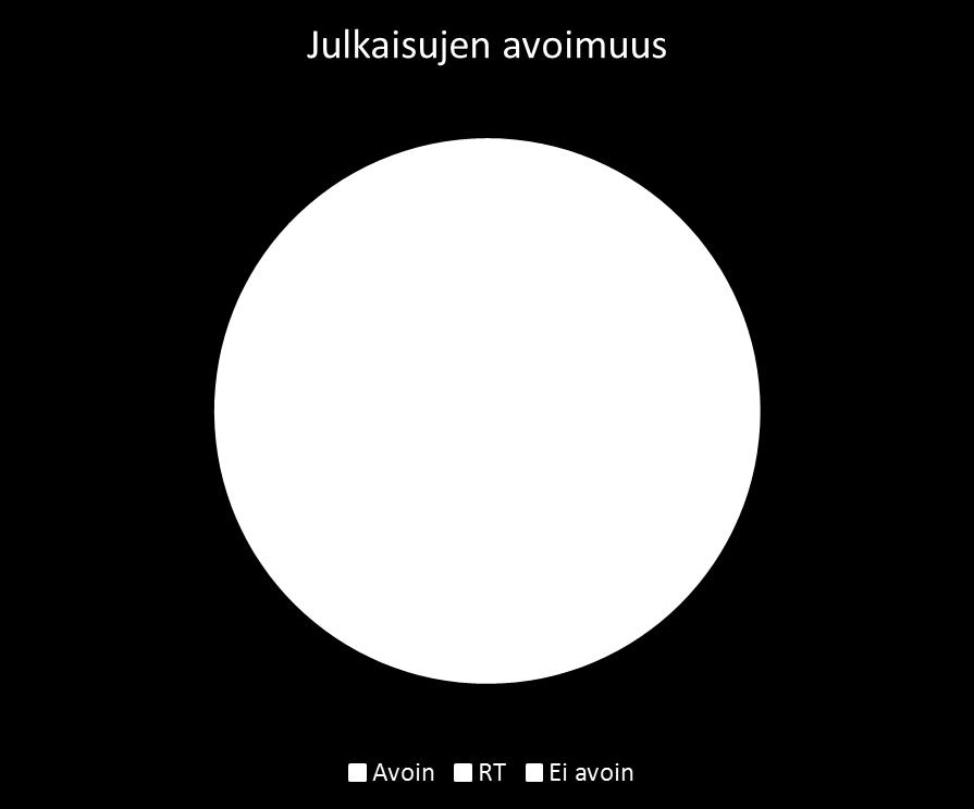 Julkaisujen avoimuus: Case SeAMK: Vuonna 2017 julkaisuja (A E) 402 kpl Avoimesti saatavissa 350 kpl, 87 % Kultainen avoimuus 301 kpl, 75 % Vihreä avoimuus, rinnakkaistallennettu 49 kpl,