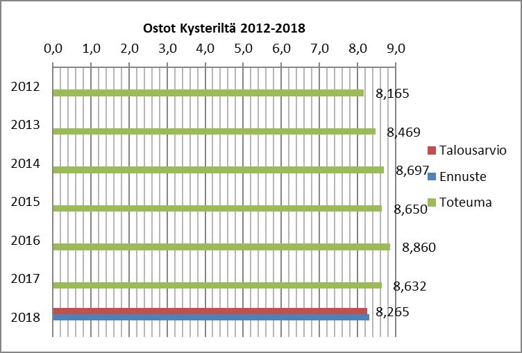 Energiansäästö 2017 vrt vuosiin 2011-2016 kunnan kulutuspisteissä
