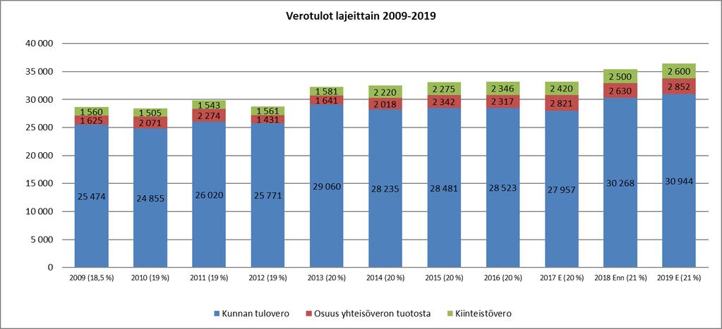 OSAVUOSIKATSAUS 30.4.