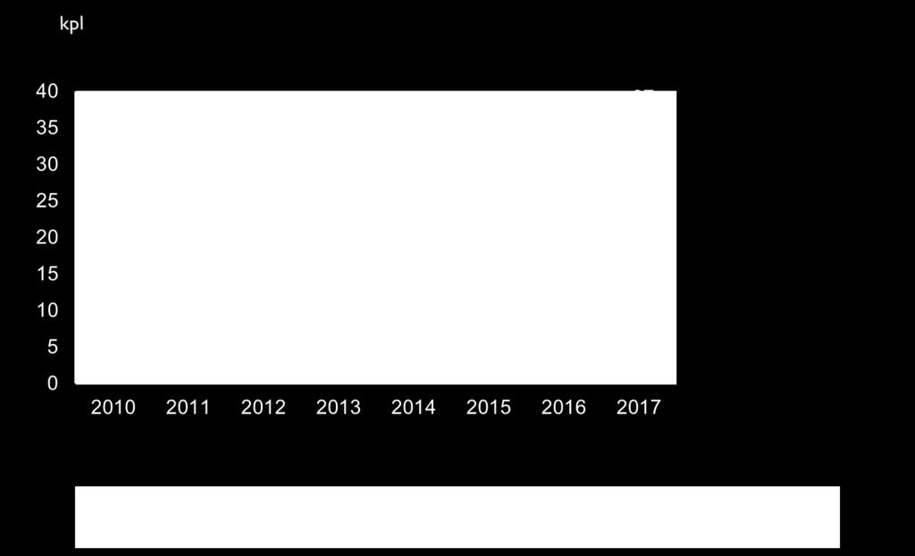 Päivitetty 29.3.2018 18,0 Työttömyysaste (%) keskim.