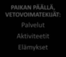 MITÄ/Päätuotteet: Huvilat, lomakeskukset ja maaseutulomat.