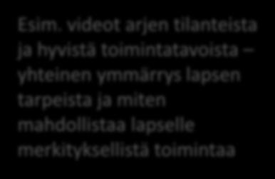 videot arjen tilanteista ja hyvistä toimintatavoista yhteinen ymmärrys lapsen tarpeista ja miten mahdollistaa lapselle merkityksellistä