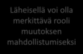 Motivoiva haastattelu Tavoite- ja voimavaralähtöinen menetelmä, jolla pyritään vahvistamaan asiakkaan sisäistä motivaatiota muutokseen.