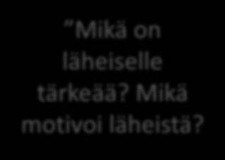 Asiakkaan muutosmyönteisyyden tukeminen tuomalla esiin ristiriitoja osana muutosprosessia 3.
