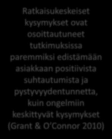 Avoimet kysymykset alkavat yleensä kysymyksillä mitä, miten, miksi, kuinka, kerro Muutospuheen tunnistamisella ja vahvistamisella tuetaan asiakkaan halua (desire), kykyä (ability), syitä /