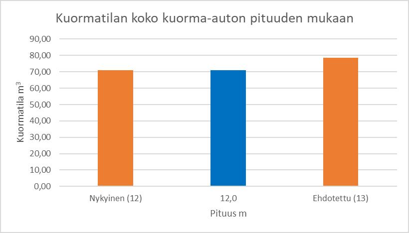 2.4.2 Hakekuljetukset HCT-hakeyhdistelmistä kuormatilallinen vetoauto on Sammaliston 84- ja 91-tonnisilla yhdistelmissä, kun Wickströmillä ja Huhtalalla ovat ns.