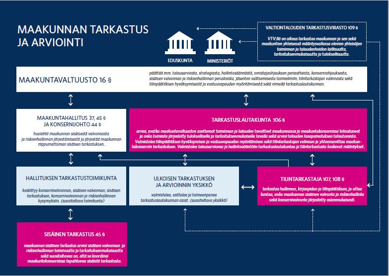 ja arviointitoimijat siten, että niiden tehtävistä välittyy selkeä ja yhtenäinen kuva.