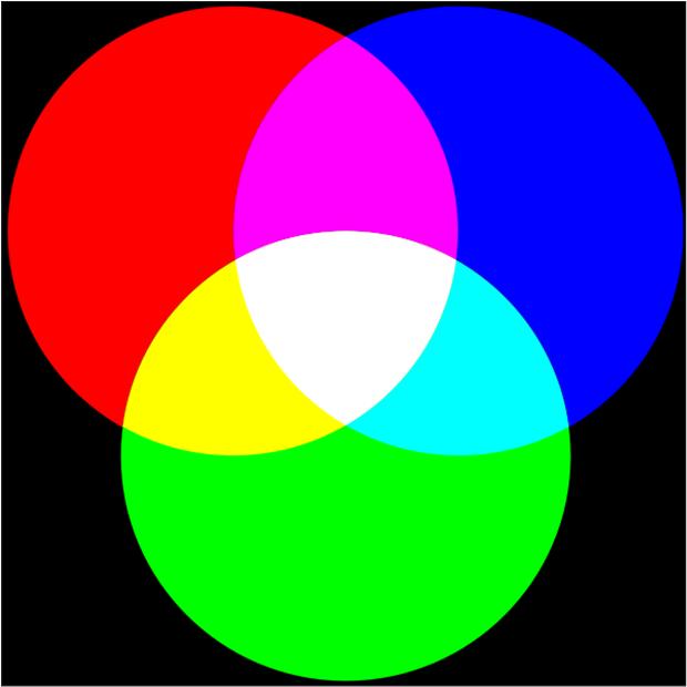 RGB CMYK