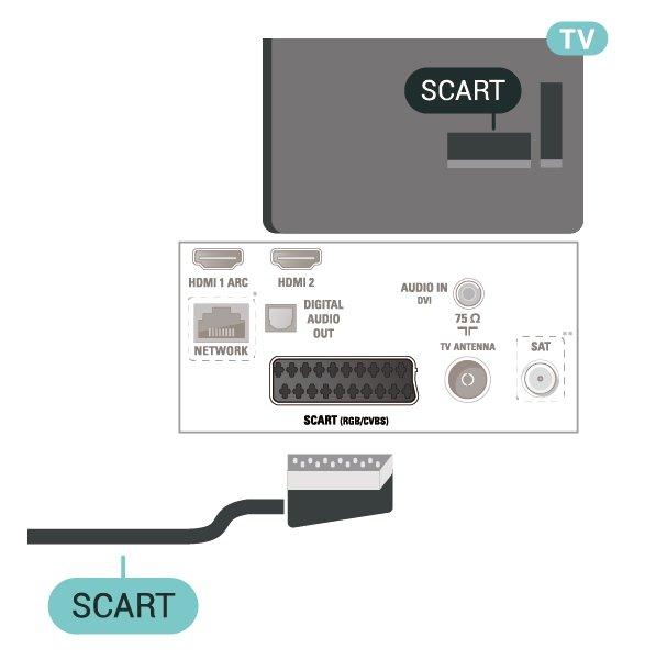 22/24 tuuman mallit 5.5 Äänilaite HDMI ARC Vain television HDMI 1 -liitännässä on HDMI ARC (Audio Return Channel) -ominaisuus.