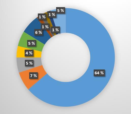 Starttivalmennus Työhön ja