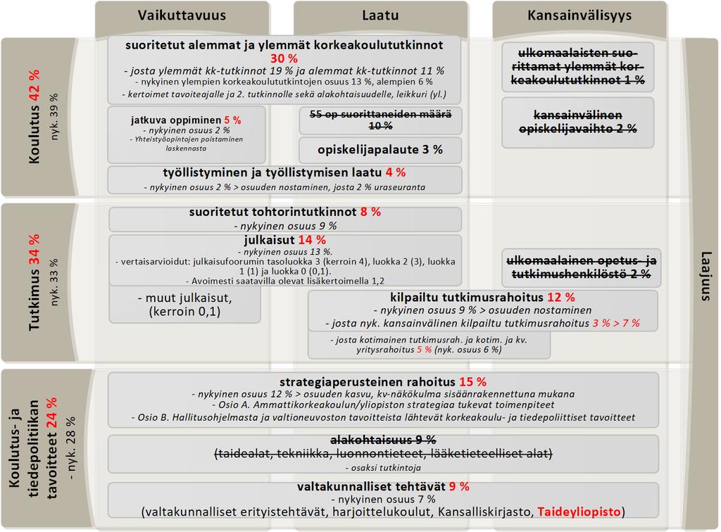 Rahoitusmalliluonnos: Yliopistot