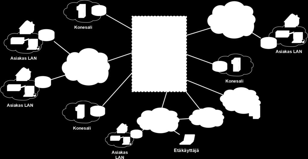 Pyyntö 6 (9) Reitittimet; Juniper Kytkimet; Extreme Networks Virtuaalikytkimet; System Center ja Vmware Palomuurit; Check point, Juniper IPAM; Fusion Layerin Infinity Data Center Infrastructure