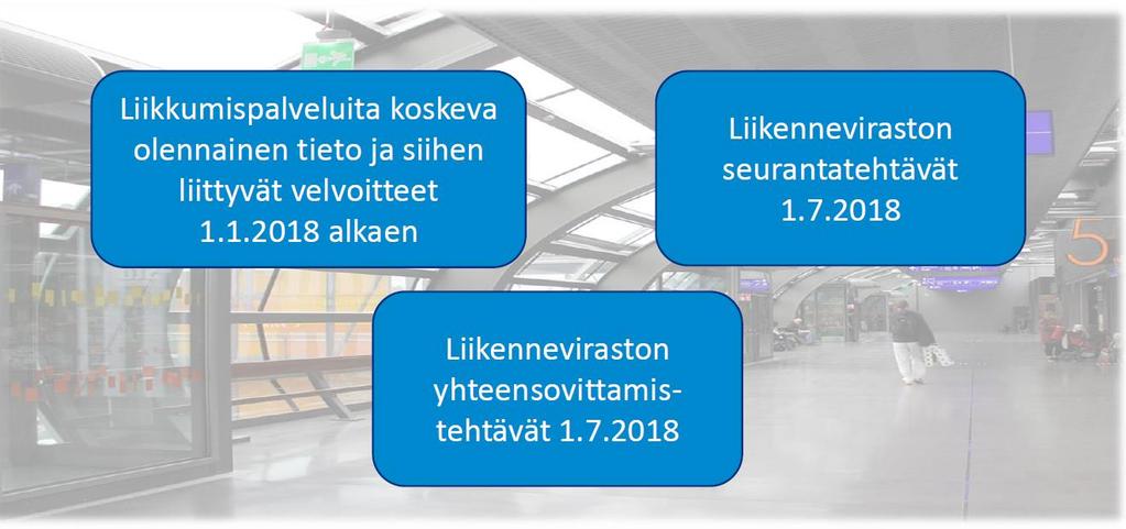 Liikennepalvelulaki