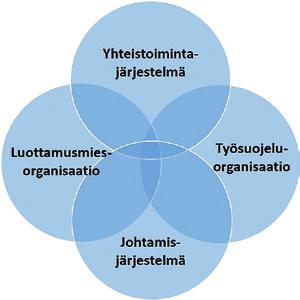 l isätietoa h e l m e s t ä m m. h a k u s a n o i l l a : y h t e i s t o i m i n t a, a r j e n y h t e i s t o i m i n t a t y ö y h t e i s ö i s s ä, s o p i m u s yhteistoiminnasta.