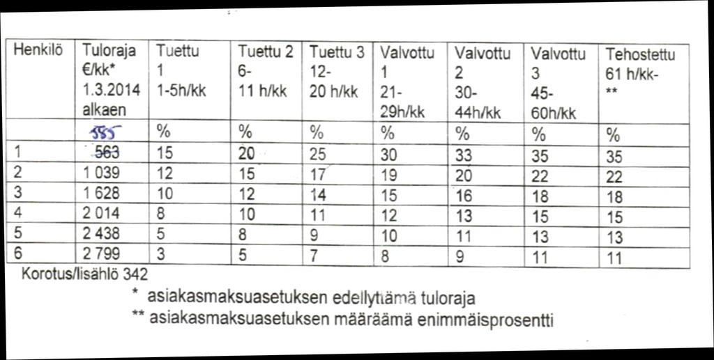 Sallan kotihoidon